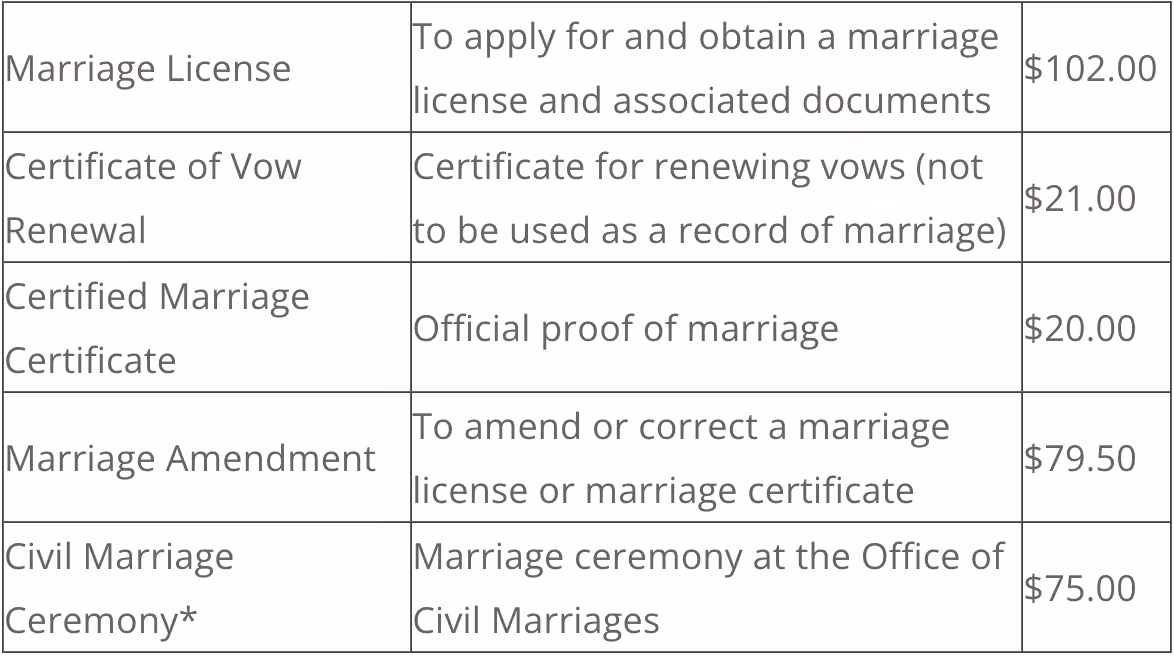 Las Vegas Marriage License Fees – Clark County
