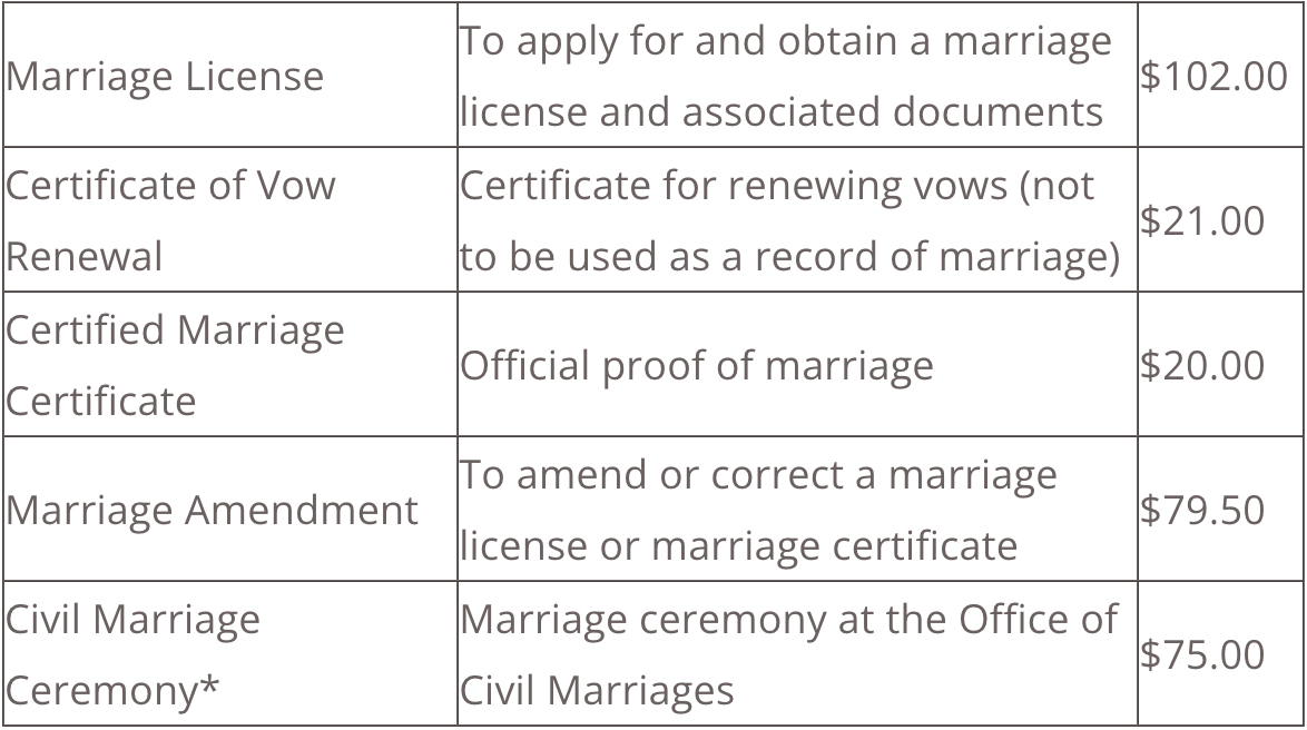 Las Vegas Marriage License Fees – Clark County 
